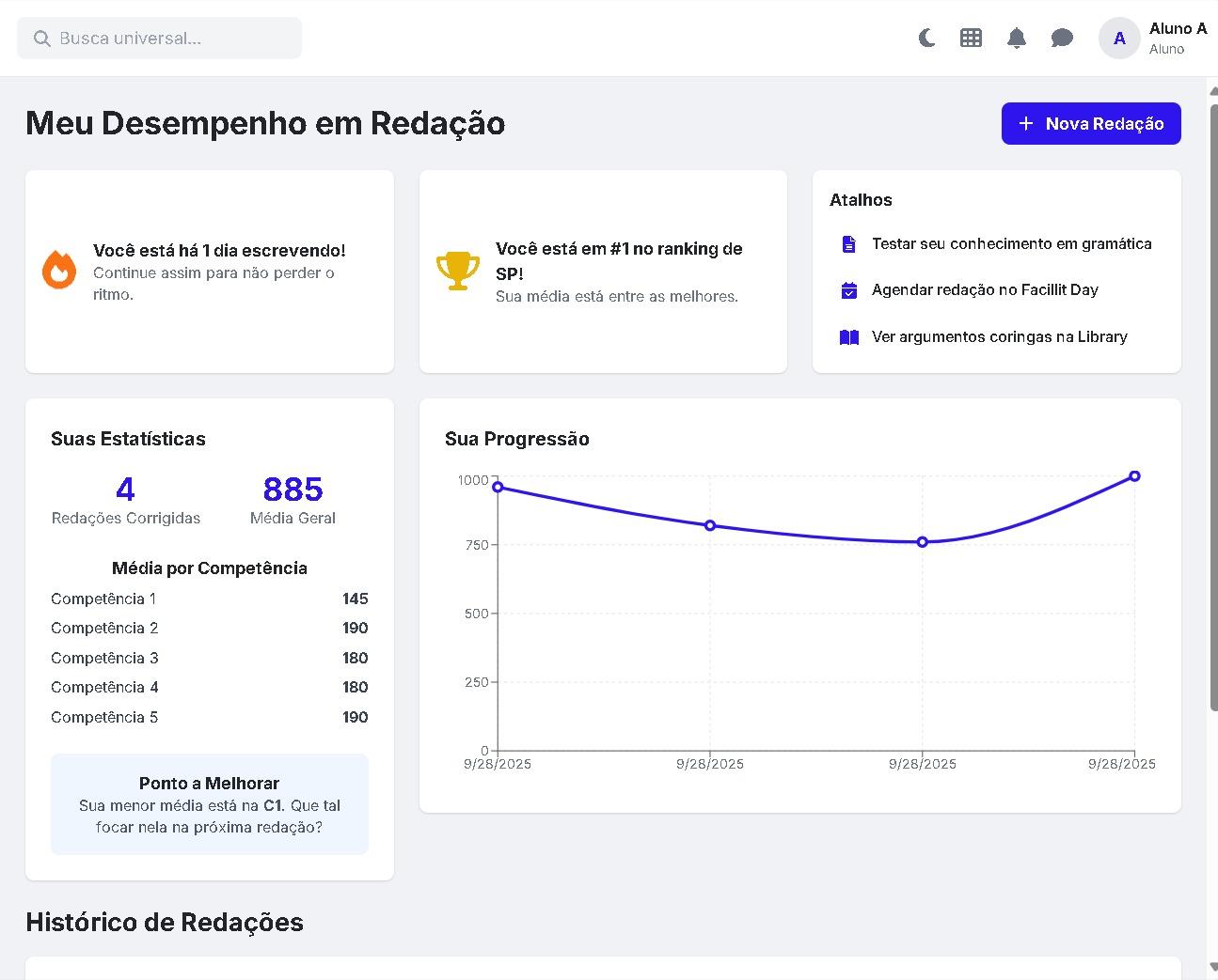 Interface Facillit Play